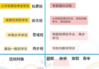 博文教育,岳阳英语培训,岳阳作文培训,岳阳数学培训 博文教育,岳阳英语培训,岳阳作文培训,岳阳数学培训
